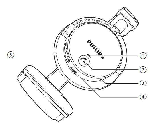 philips_wireless_headphones_shb5500-overview_of_your_wireless.png