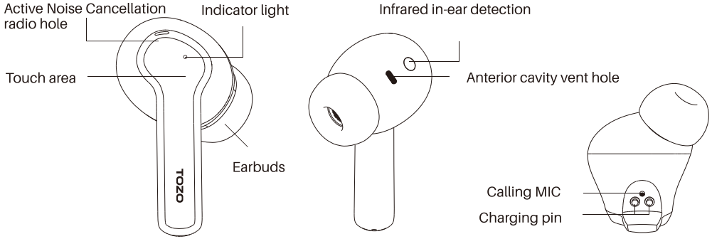 tozo_nc2_active_noise_cancellation_earbuds-functiondiagram.png