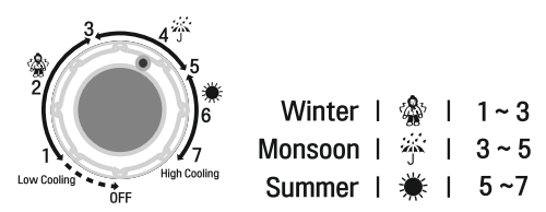 lg_refrigerator_gl-175-temperature_setting.png