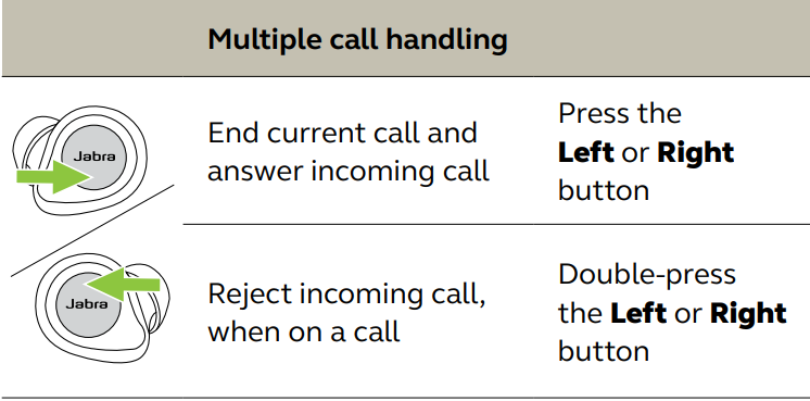 jabra_elite_85t_wireless_bluetooth_earbuds-multiple_call_handling.png