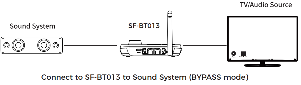 soomfon_sf-bt013_audio_streaming_box.connections.png