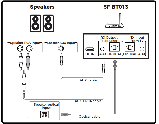 soomfon_sf-bt013_audio_streaming_box.please_note.png