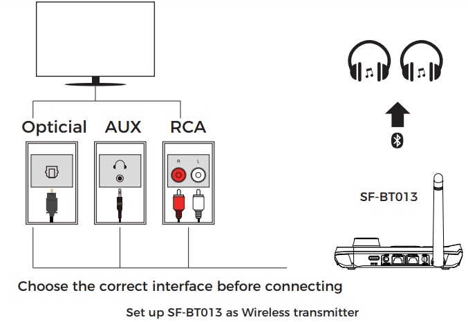 soomfon_sf-bt013_audio_streaming_box.tv-audio_source.png