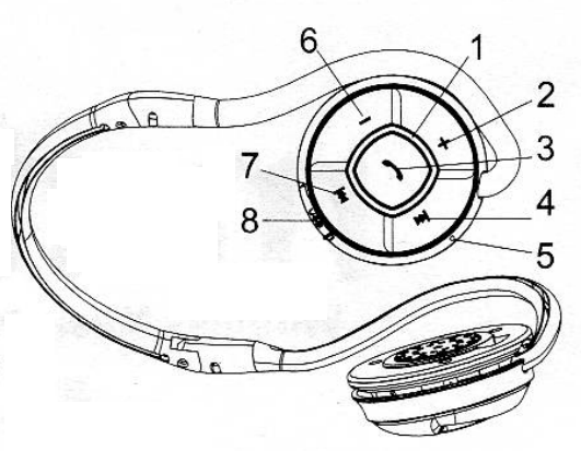 portronics_muffs_wireless_music_headphone.overview.png