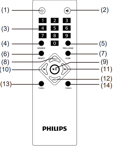 philips_spa5190b_multimedia_5.1_speakers-remote_control.png