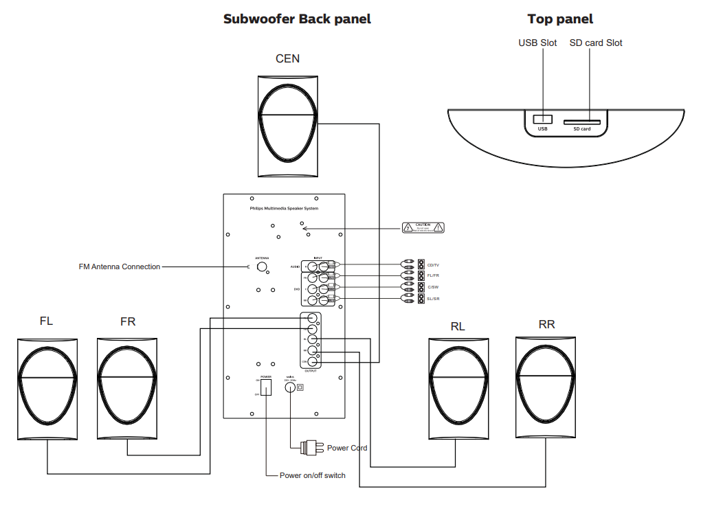 philips_spa5190b_multimedia_5.1_speakers.connections.png