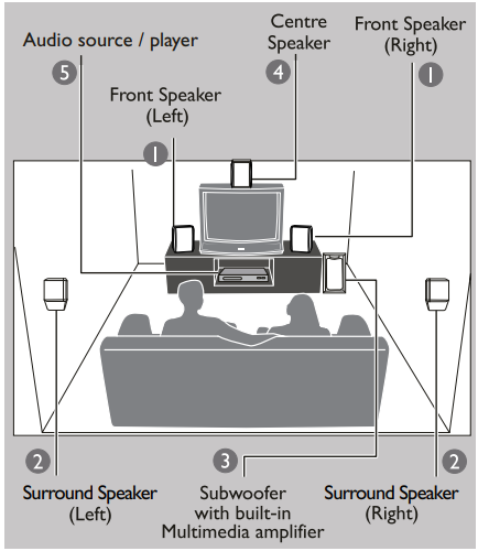 philips_spa5190b_multimedia_5.1_speakers.playing_the_speakers_and_subwoofer.png