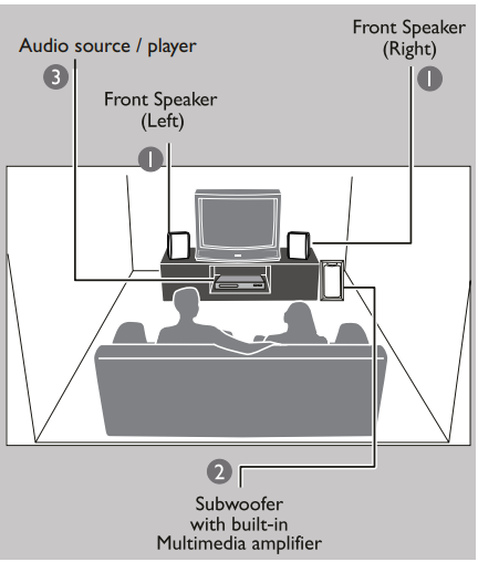 philips_mms2625b_multimedia_2.1_speakers-playing_the_speakers_and_subwoofer.png