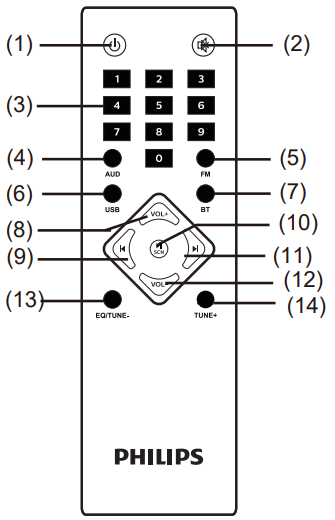 philips_mms2625b_multimedia_2.1_speakers.remote_controls.png