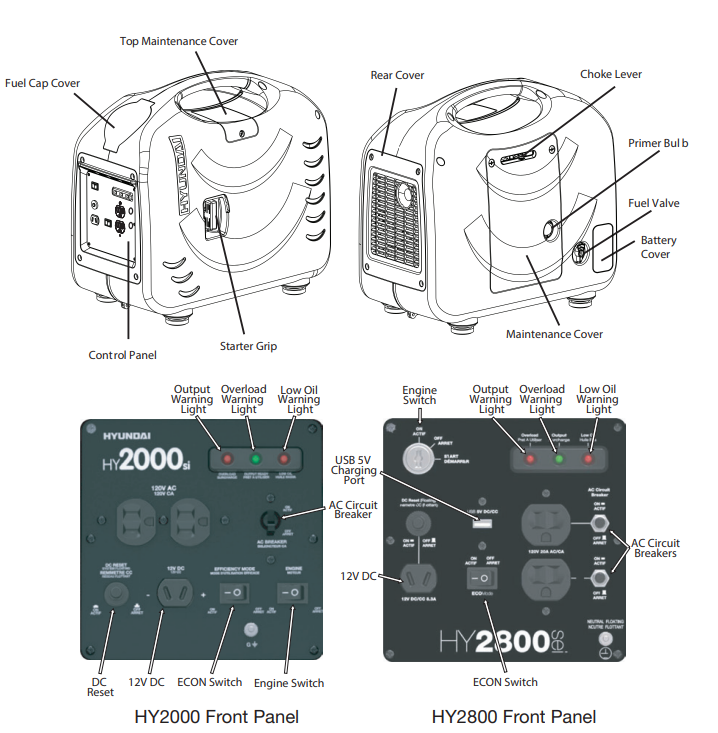 greenpower_portable_inverter_hy2800-identification_of_components.png