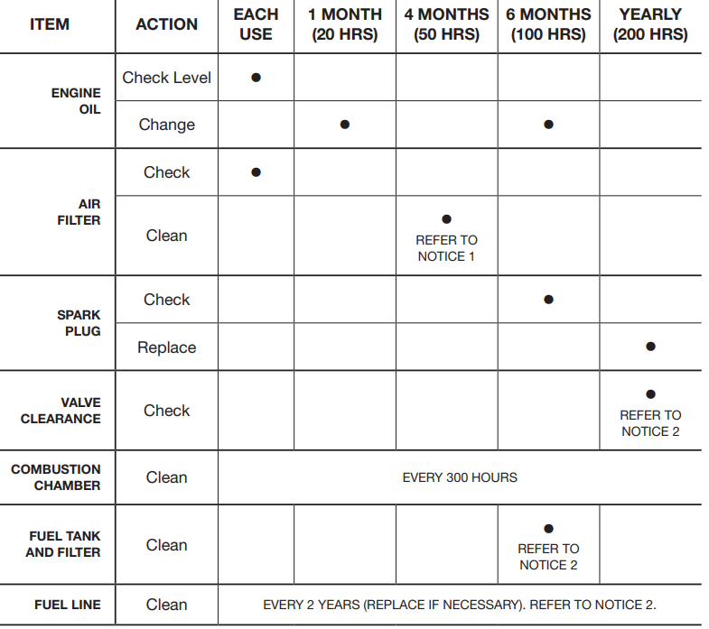 greenpower_portable_inverter_hy2800-maintenance.png