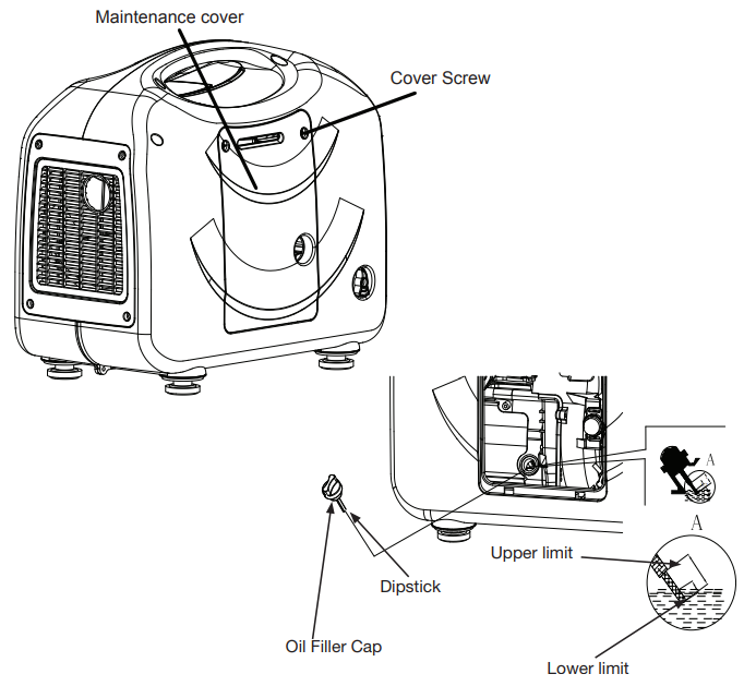 greenpower_portable_inverter_hy2800-pre-operation_inspection.png