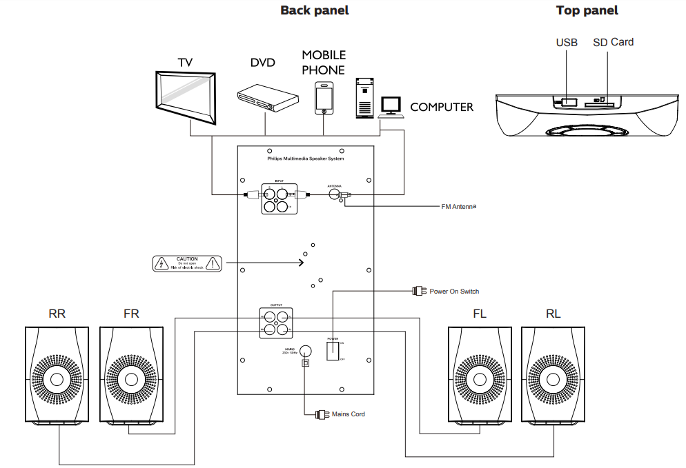 philips_spa8150b_multimedia_4.1_speakers-overview.png