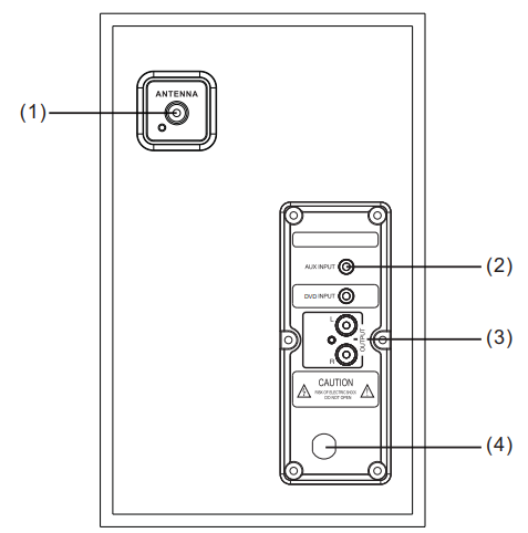 boytone_bt-326f_2.1ch_multimedia_speaker_system.rear_panel.png