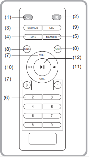 boytone_bt-326f_2.1ch_multimedia_speaker_system.using_the_remote_control.png