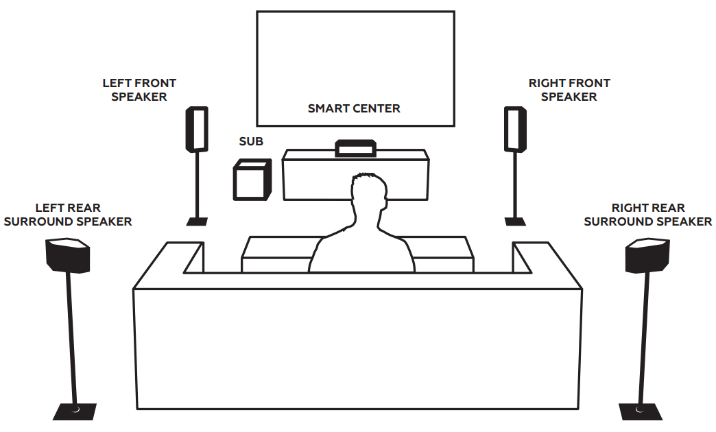 enclave_audio_wire-free_cine_home_theater_system-speaker_placement.png