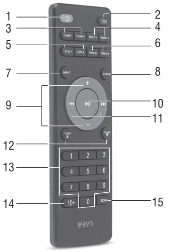 elevn_aura_multimedia_2.1_bt_speaker.description_of_remote_control.png