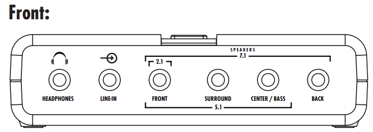 sweex_sc016_usb_sound_card-connections.png