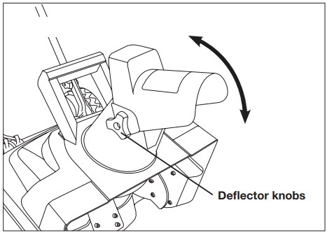 snow_joe_cordless_snow_blower_ion18sb.changing_throw_direction-.png