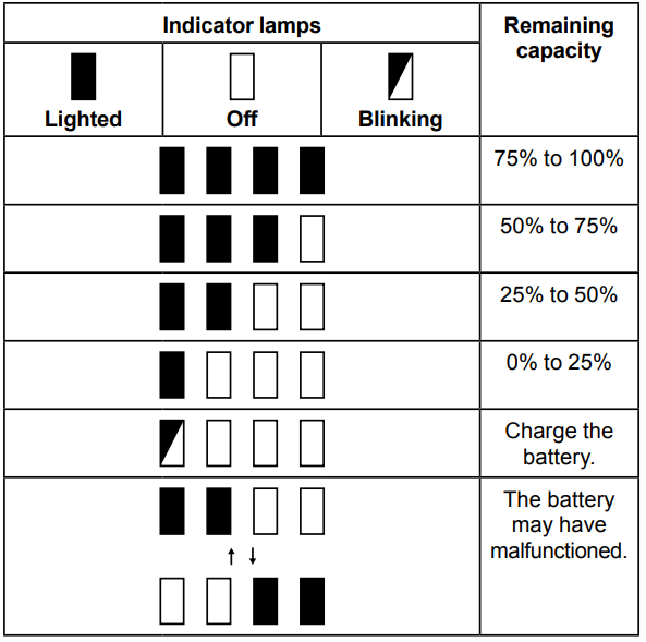 makita_cordless_impact_driver_dtd152-battery_protection.png