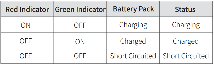 dinshare_cordless_electric_ratchet_wrench_jc-116-charging_indicator.png