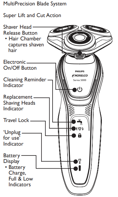 philips_norelco_rechargeable_s5205_cordless_tripleheader_shaver-features.png