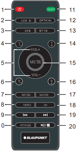 blaupunkt_sbw-100_soundbar-speaker-remote_control.png