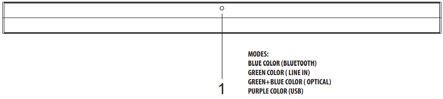 blaupunkt_sbw-100_soundbar_speaker_-controls_and_connections.png