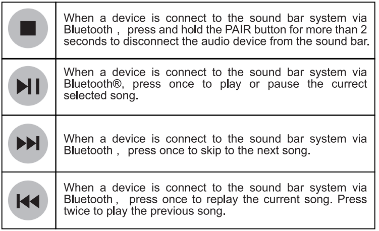 blaupunkt_soundbar_sbwl-03_speaker-button_functions.png