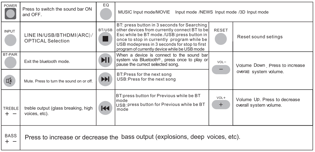 blaupunkt_soundbar_sbwl-03_speaker-remote_control.png