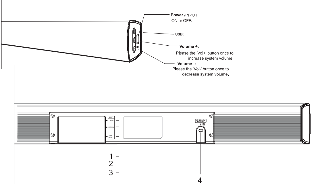 blaupunkt_soundbar_sbwl-03_speaker-side_panal.png