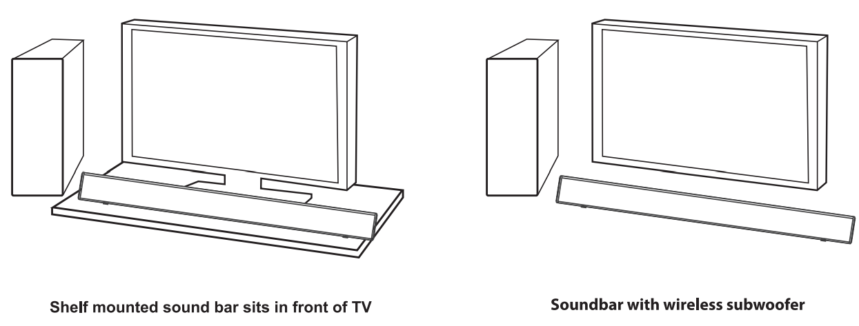 blaupunkt_soundbar_sbwl-03_speaker-where_to_locate_sound_bar.png