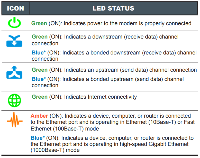 arris_cable_modem_surfboard_sb6121-icons.png