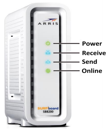 arris_surfboard_sb8200_docsis_3.1_cable_modem.front_panel.png