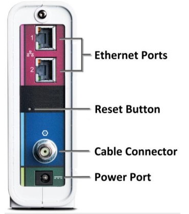 arris_surfboard_sb8200_docsis_3.1_cable_modem.rear_panel.png