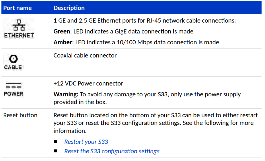 arriss_cable_modem_s33_rear_panel_surfboard.png