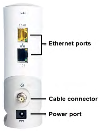 arriss_cable_modem_s33_surfboard-rear_panel.png