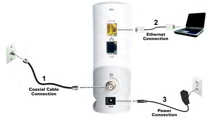 arriss_cable_modem_s33_surfboard-sitting_up_your_cable.png