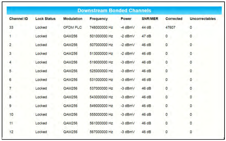 arriss_cable_modem_s33_surfboard-view_the_downstream_bonded_channels.png