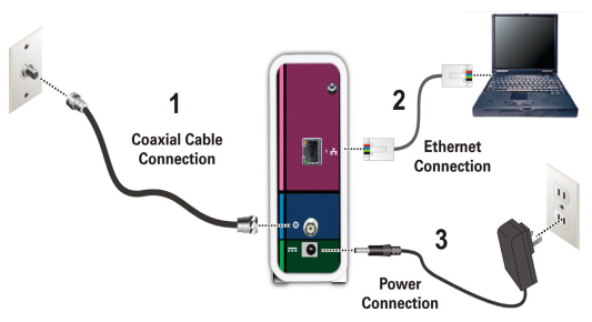 arris_surfboard_sb6183_cable_modem.install_your_cable_modem.png