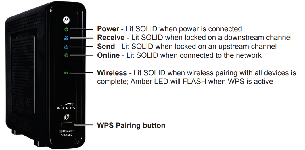 motorola_modem_gateway_sbg6580_surfboard-front_panel_leds.png