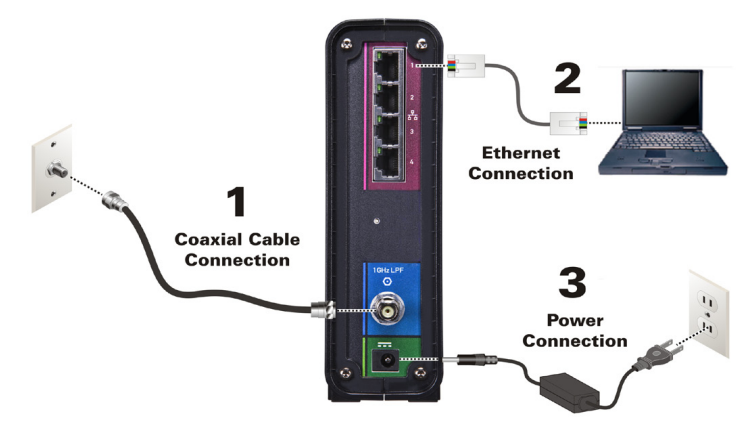 motorola_modem_gateway_sbg6580_surfboard-install_the_gateway.png