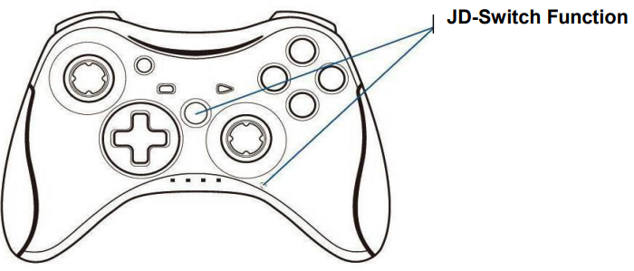 redgear_pro_series_2.4g_wireless_gamepad_controller-jd-switch_function.png