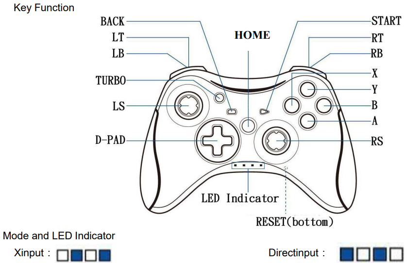 redgear_pro_series_2.4g_wireless_gamepad_controller-product_information.png