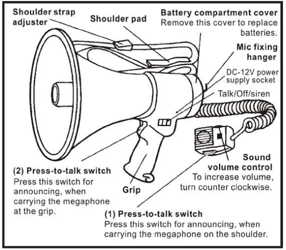 pyle_pmp53in_megaphone_bullhorn-operating_instructions.png