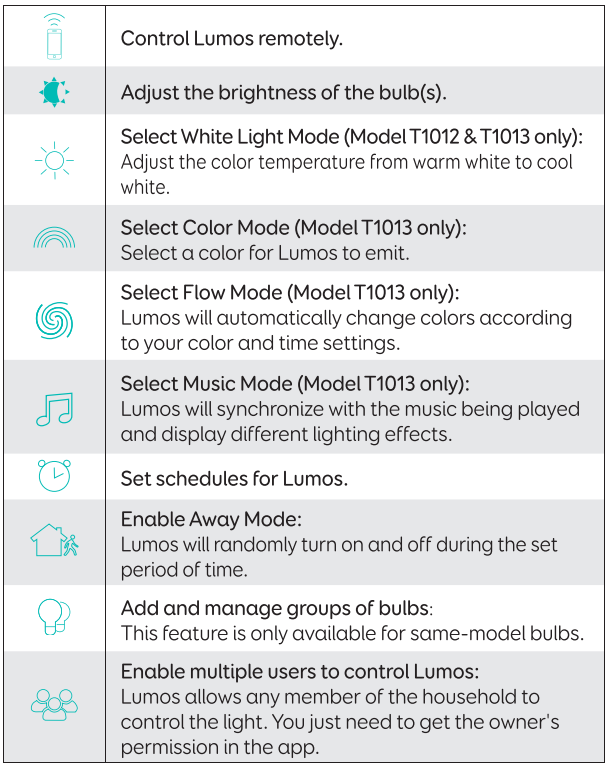 eufy_lumos_smart_led_bulb-usdage.png