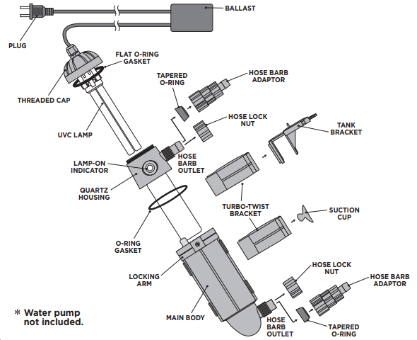 coralife_turbo_twist_uv_sterilizer-parts_diagram.png