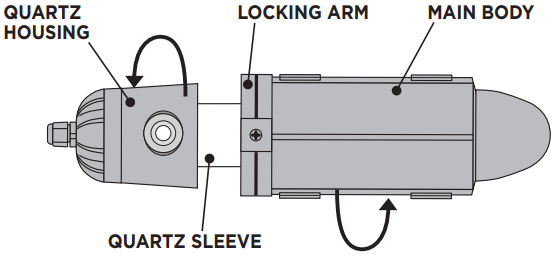 coralife_turbo_twist_uv_sterilizer-set_up_and_positioning.png