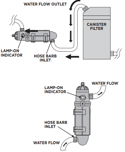 coralife_turbo_twist_uv_sterilizer_tubing_connection.png