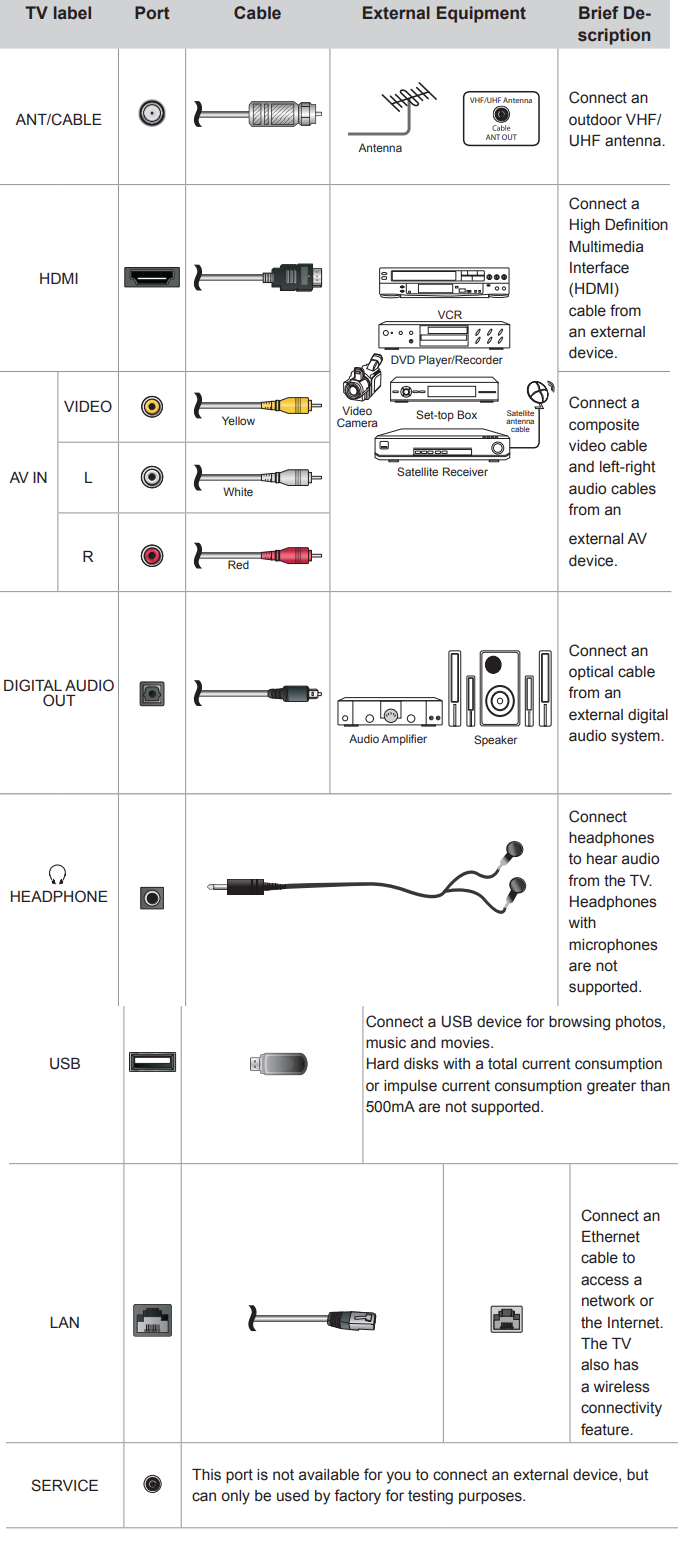 hdr_connect_devices_to_your_tv-smart_tv,_the_65q9g.png